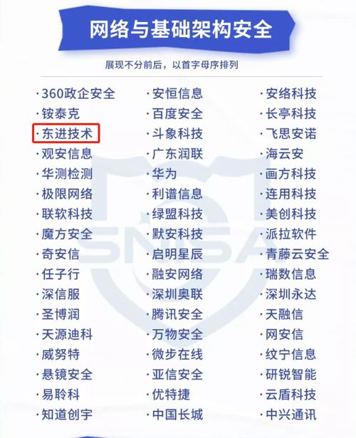 實力推薦 | 東進技術入選網絡與信息安全產品推薦廠商細分全景圖，助力企業管理安全升級