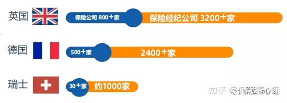 醫藥代表與保險代理人 在專業與利益之間，我更信任誰？
