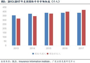 產銷分離大趨勢下 中國保險行業對更多、更專業代理人的呼喚