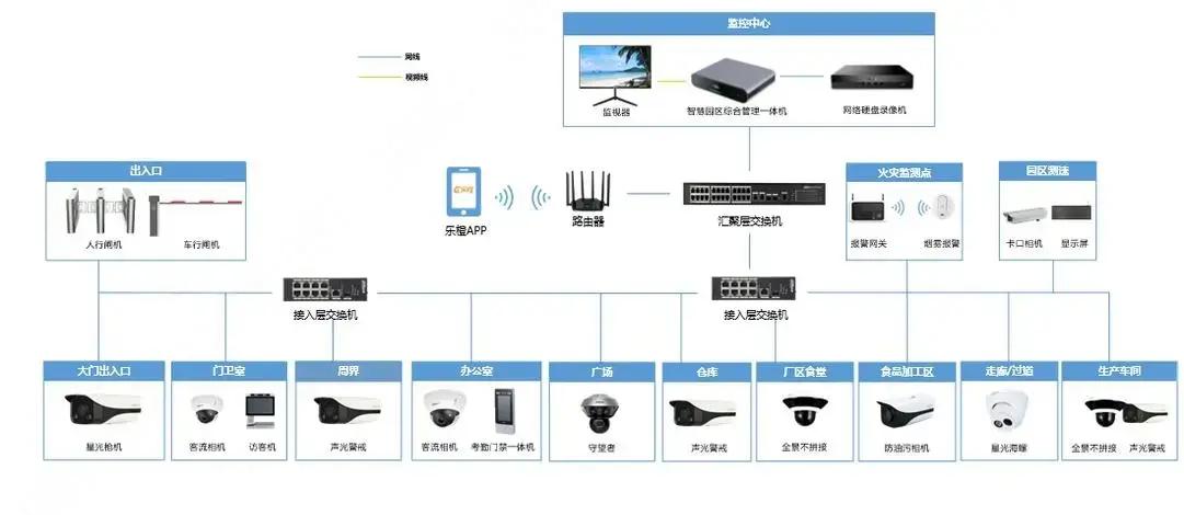 弱電安防系統(tǒng) 現(xiàn)代企業(yè)的智能安全守護者與監(jiān)控服務(wù)
